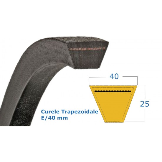 Curea Trapezoidala 40x1750 20mm Li POWER BELT