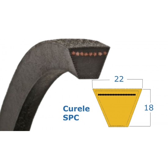 Curea SPC 22x2120 Lp POWER BELT Curea SPC 22x2120 Lp POWER BELT