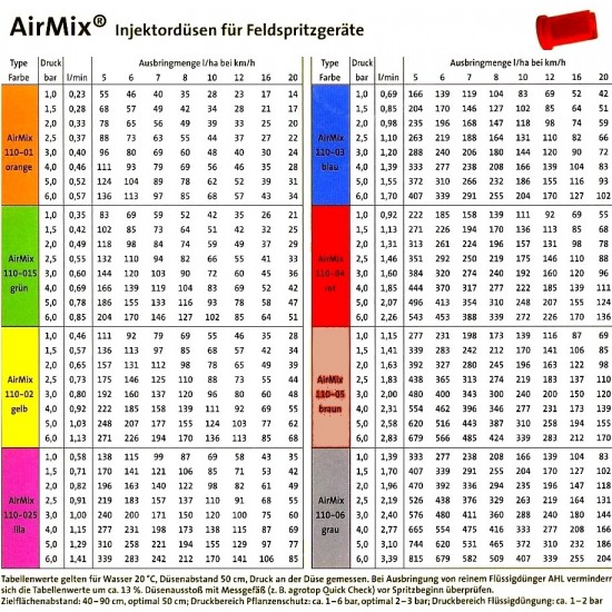 Duza erbicidat AGROTOP AirMix 110-04 rosu