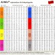 Duza erbicidat AGROTOP AirMix 110-04 rosu